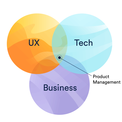 Atlassian — product-management diagram