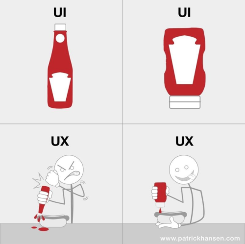 Frustrated user (UX) of a traditional glass ketchup bottle (UI), happy user (UX) of a headstand plastic ketchup bottle (UI)