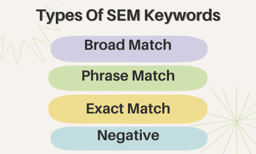 types of sem keywords