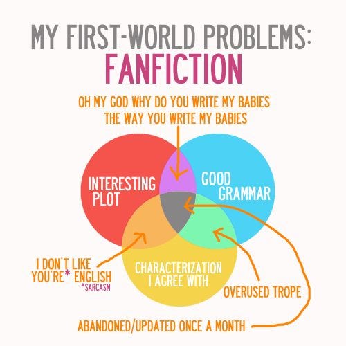 Fanfiction breakdown