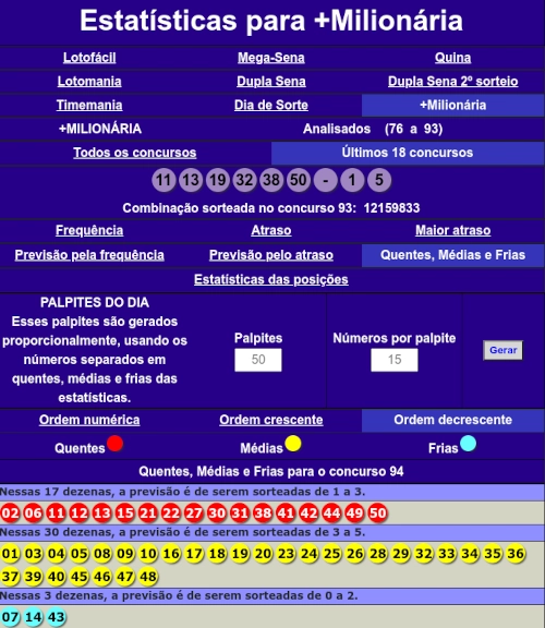 Estatísticas para +Milionária no lotocarva.com