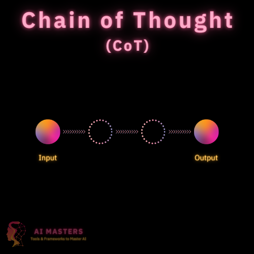 Chain of Thought for Neural Networks | AI Masters, Aymen Belarbi