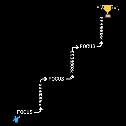 Consistency is the key to unlocking the door of success, but it’s the combination of focus and progress that turns the key smoothly