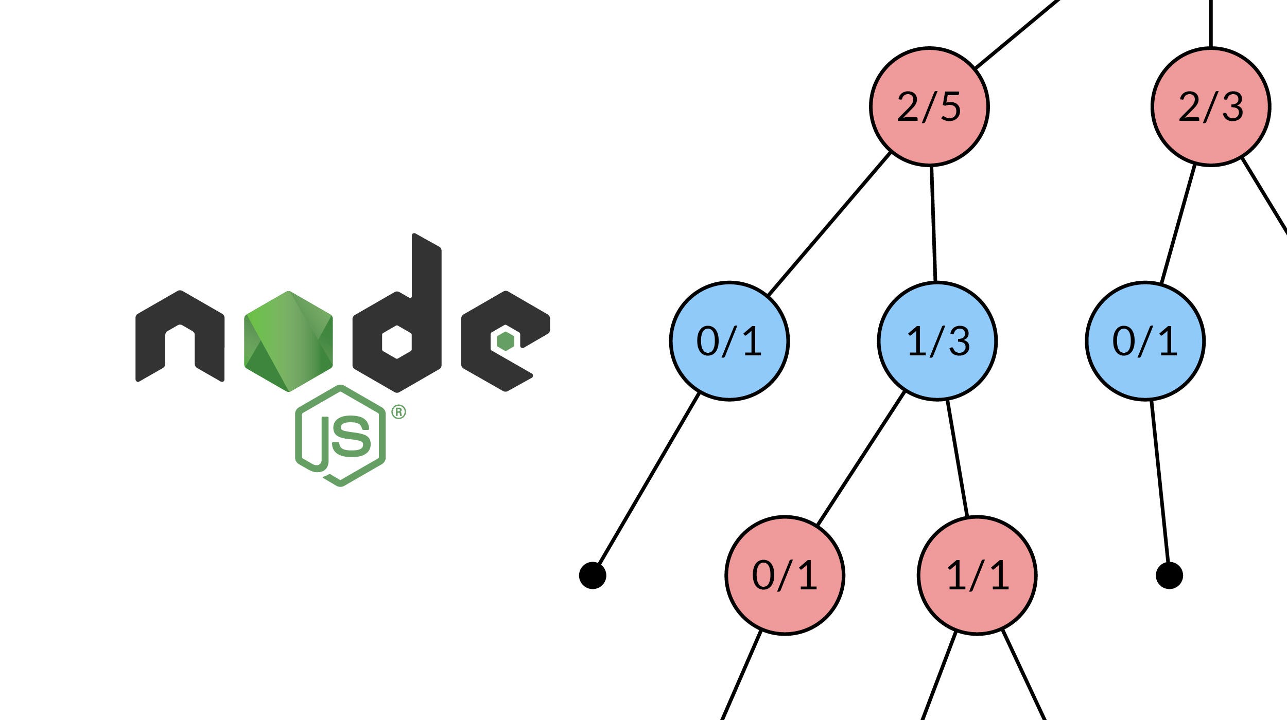 Implementing Monte Carlo Tree Search in Node.js - 图1