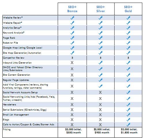 The Wrong Way To Do SEO (A Very Blue Channel)
