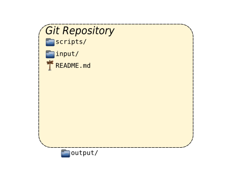 Current project structure.