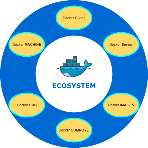 docker_ecosystem