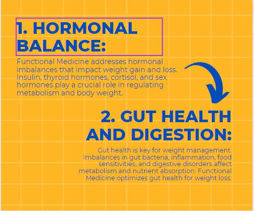 RHMD Weight Loss 1 & 2