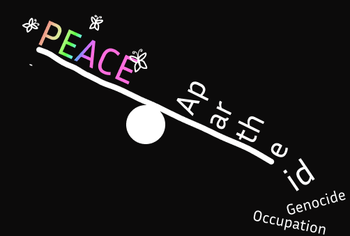 A stick is balancing on a circular object. On the higher side is the word “PEACE” and on the lower side is the word “Apartheid”, which is slowly falling. The words “Genocide” and “Occupation” are also falling into the darkness.