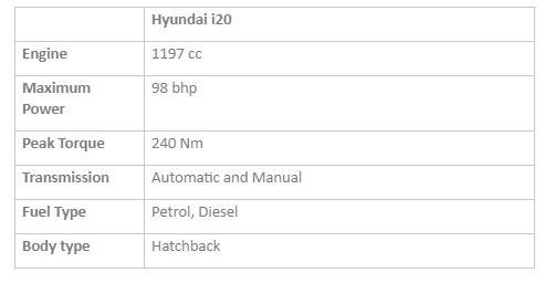 Key Specifications Hyundai i20