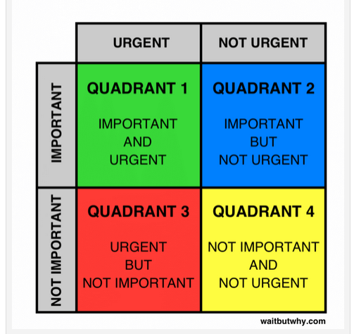 The Eisenhower Matrix