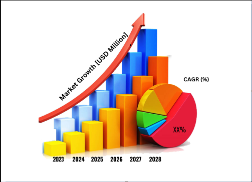 Retroreflectometers Market