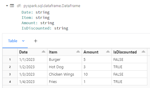 Sample data with all data types as string