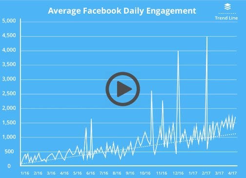 Facebook Engagement Videos