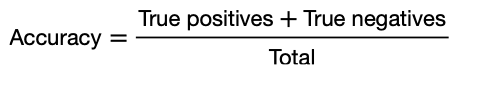 Accuracy score formula for classification model evaluation