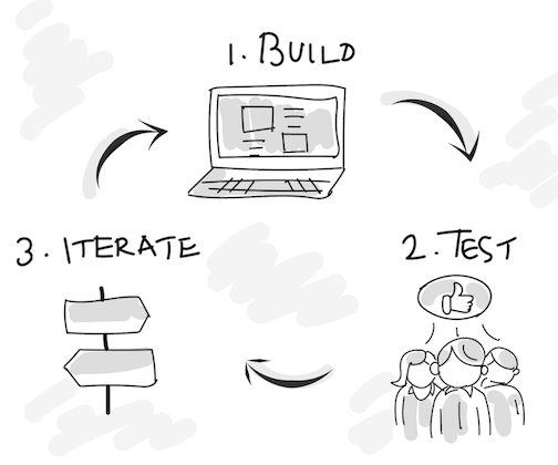 Optimize Iteration speed