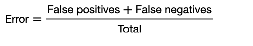 Error score formula for classification model evaluation