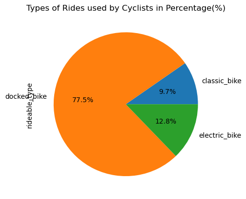 By seeing the pie chart we can conclude that docked_bike(77%) is one of the most used bikes among all types of members.