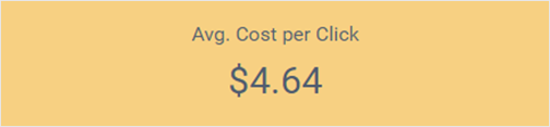 Average Cost per Click