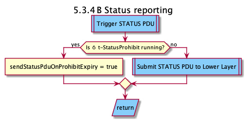 Trigger STATUS PDU