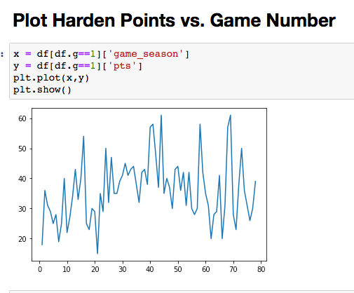 Plot of points vs game number