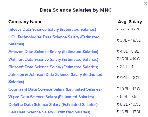 Machine learning job,data scientist career ,subdomains of data science,data science job availability
