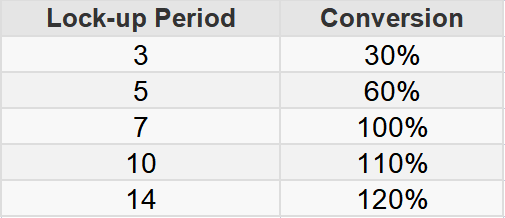 Unit of calculation: days