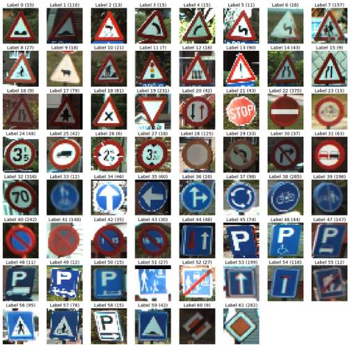 A snippet of various traffic sign