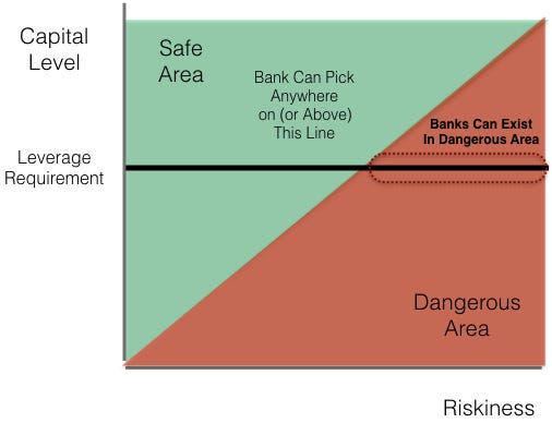 capital_bank_graph.002