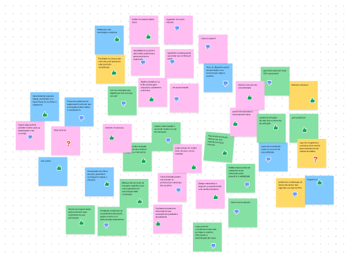 Na imagem: resultado de um brainstorming, onde pessoas colocaram suas contribuições em notas adesivas. Cada tipo de contribuiçao tinha uma cor diferente: a cor rosa (significando algo positivo), azul (significando algo negativo), verde (oportunidades de melhorias) e amarelo (ideias).