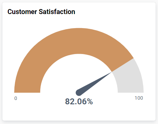 Customer Satisfaction