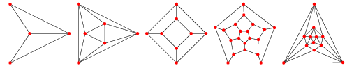 Polyhedral graphs of Platonic solids