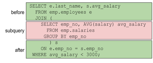 Example for a subquery in the middle of a statement