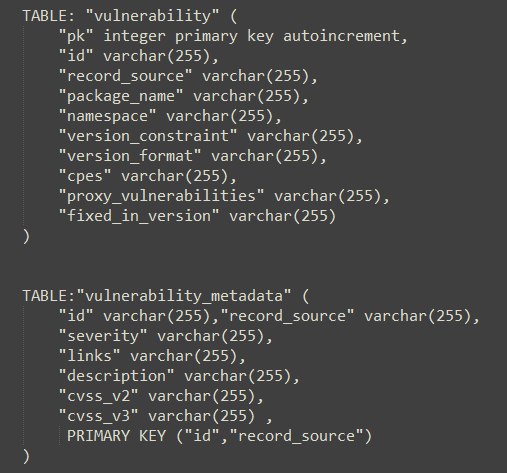 The raw table definitions