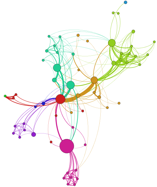 A visual repsresentation fo a network suing a graph.