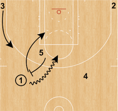 Basketball Plays to Attack All Types of Defense at all Levels of Play