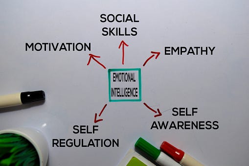 Emotional Intelligence and Its Significant Effect on Communication In the Workplace