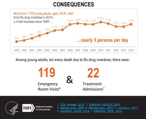 opiate prescriptions infographic