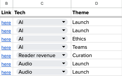 Screenshot of a spreadsheet that includes three columns: Link, Tech and Theme. The Tech column lists AI, audio and reader revenue as categories. The Theme column lists launch, ethics, curation as topics.