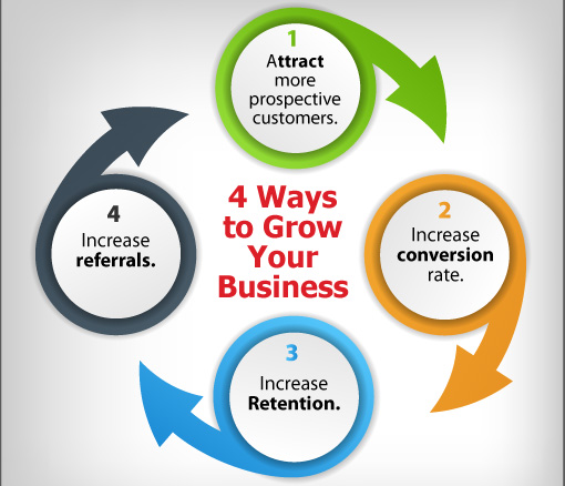 Success Proven Ways to Grow and Expand Your Business