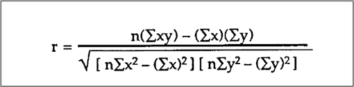 An image of the Pearson Correlation Coefficient formula