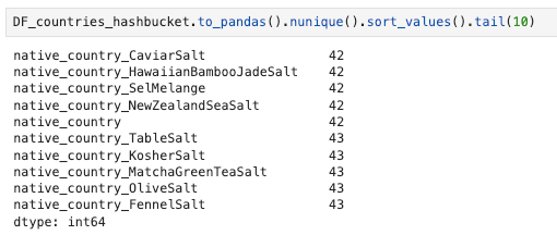 A screenshot displaying a Pandas DataFrame method chain. The method chain involves converting a DataFrame column ‘countries_hashbucket’ to a Pandas series, getting the number of unique values with `.nunique()`, sorting these values with `.sort_values()`, and finally displaying the last 10 entries with `.tail(10)`. The output shows various ‘native_country’ entries appended with ‘Salt’ and their corresponding counts of unique hash bucket values.