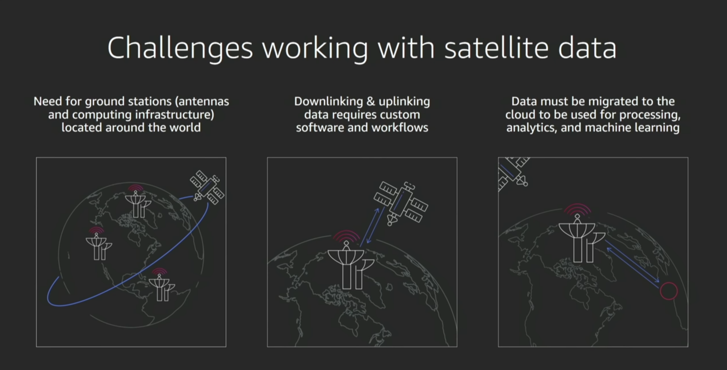 Summary of satellite data infrastructure / processing challenges. Source: [AWS re:Invent 2019](https://www.youtube.com/watch?v=_MwNgO0aJo0&feature=emb_logo)