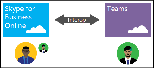 Microsoft Teams and Skype for Business become interoperable