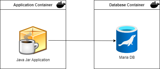 Deploying a multi-container application in Docker