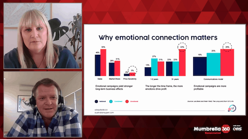 Binet-Filed-why-emotional-connection-matters