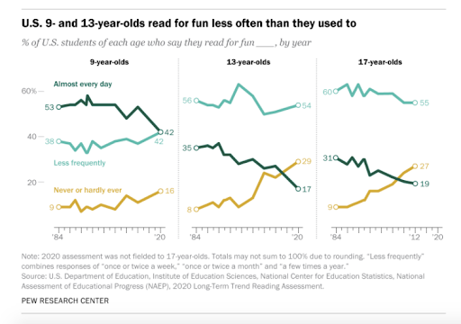 Image Source: Pew Research Center