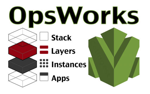 opsworks