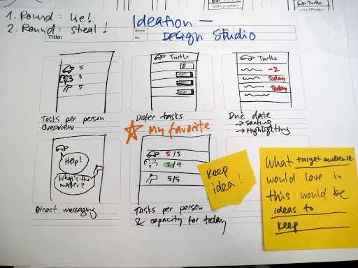 An illustration of the design studio method